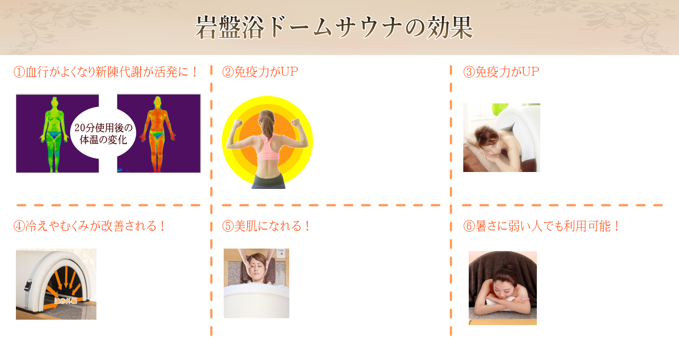 岩盤浴の効果①血行がよくなり新陳代謝が活発に！②免疫力がUP③ダイエット効果がある④冷えやむくみの改善に⑤美肌効果⑥暑さに弱い人でも利用可能！