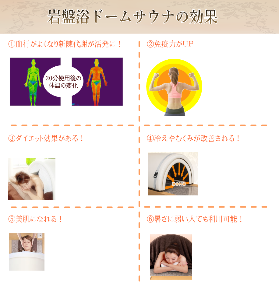 岩盤浴の効果①血行がよくなり新陳代謝が活発に！②免疫力がUP③ダイエット効果がある④冷えやむくみの改善に⑤美肌効果⑥暑さに弱い人でも利用可能！